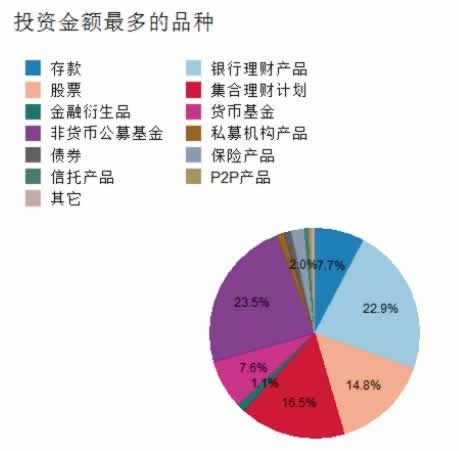 碰到黑网抽查不能出款教你怎么弄（图）