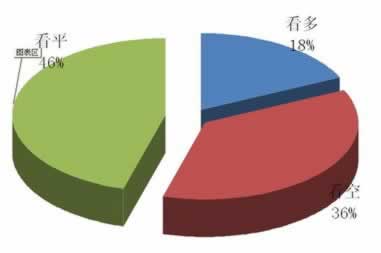 网络游戏不能提现怎么办化解策略（图）