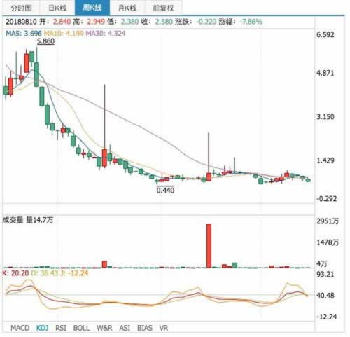 碰到平台第三方通道审核总不给提款碰到了如何面对（图）