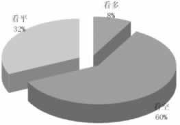 网上提示系统维护提现失败到底怎么面对（图）