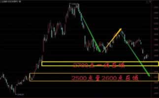专业处理目前风控审核一直升级应对方式（图）