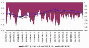 在网上出端口维护不让提处理方法（图）