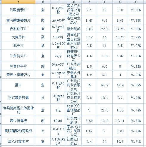 提现审核通过怎么挽回(图)