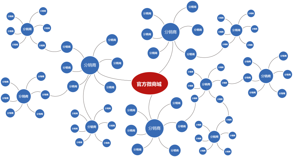 人人开店模式：用户一键关注，便可轻松成为分销商。