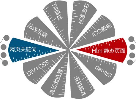 根据用户需求建设网站