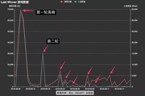 被黑了提款出不 ; 如何面对被黑