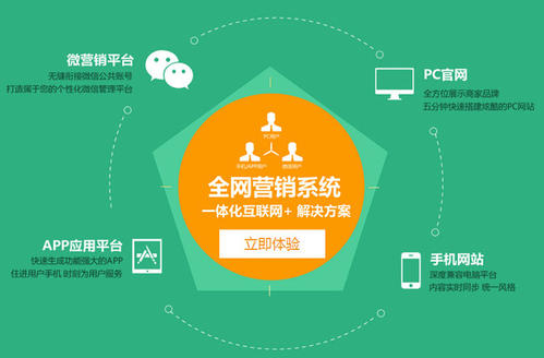 营销建站哪里更专业建站更好 分享三种办法