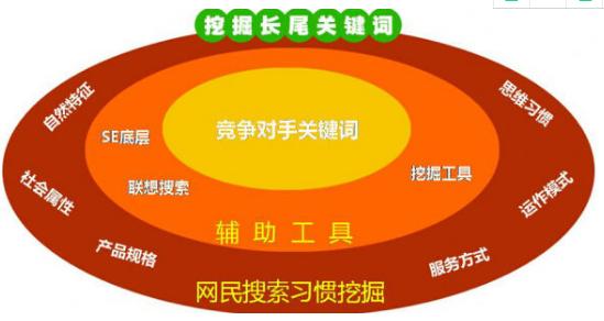 怎样让网站被百度收录_收录百度网站让我下载_收录百度网站让别人登录