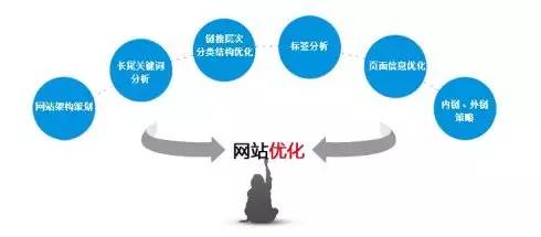 东莞seo优化之标题的关键作用 经验分享