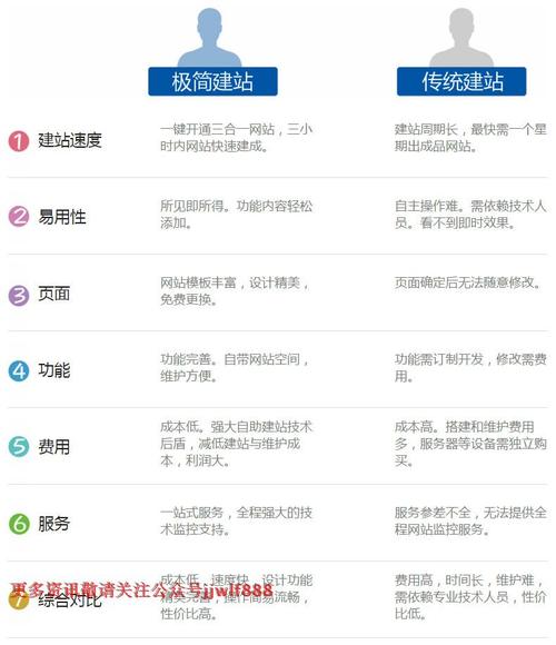 建站公司需要的费用有哪些公司建站费用详解 发现办法