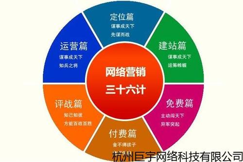 东莞网络推广的核心因素是什么 能让你懂得