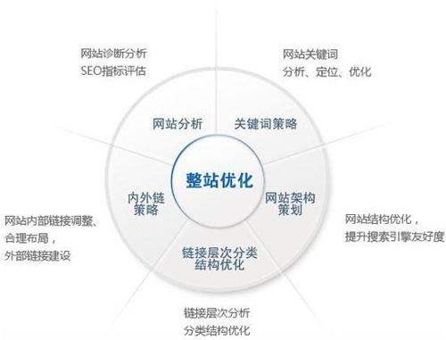 SEO人员如何控制外链的数量 一般人还真不知道